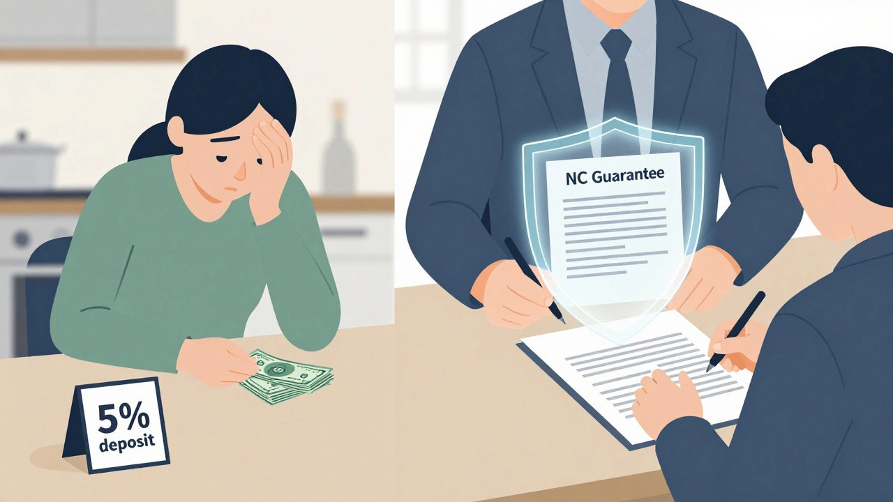 Split illustration of saving money versus signing a mortgage with a guarantee shield.